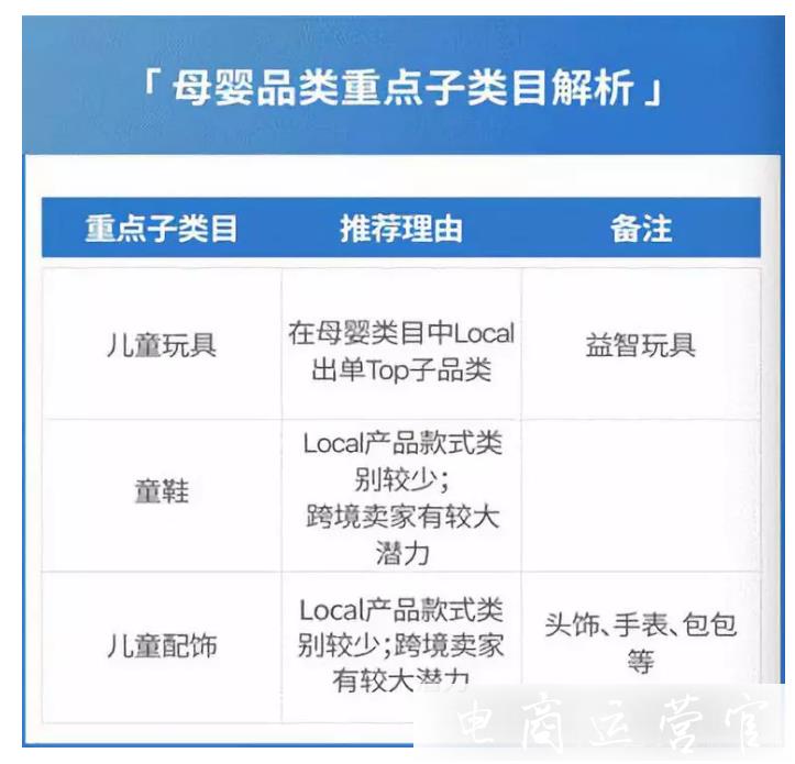 shopee的7大站点是哪些?每个站点的热门类目是什么?